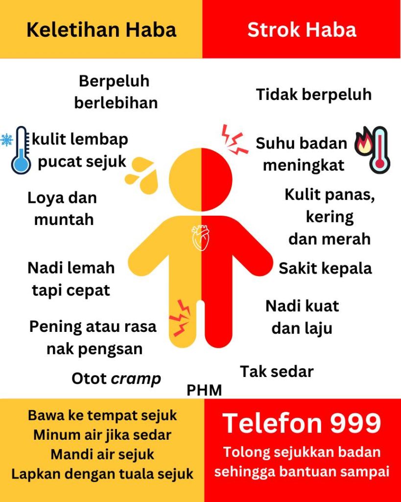 cuaca panas tips elak strok haba