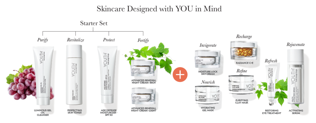 shaklee malaysia youth skincare